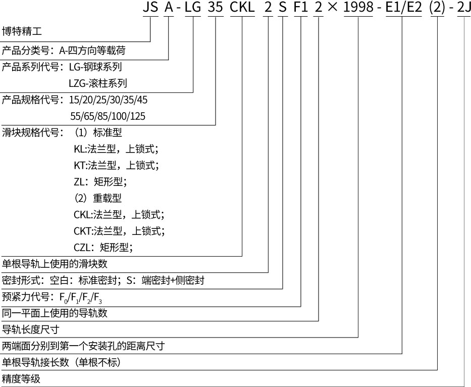 精密直線導(dǎo)軌