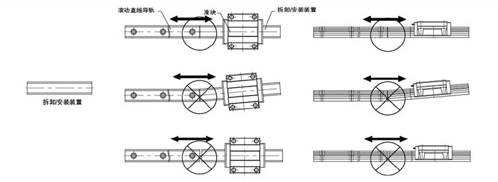 直線導(dǎo)軌規(guī)格型號(hào)尺寸表