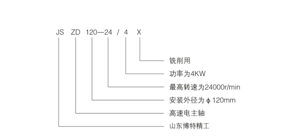 電主軸選型計(jì)算