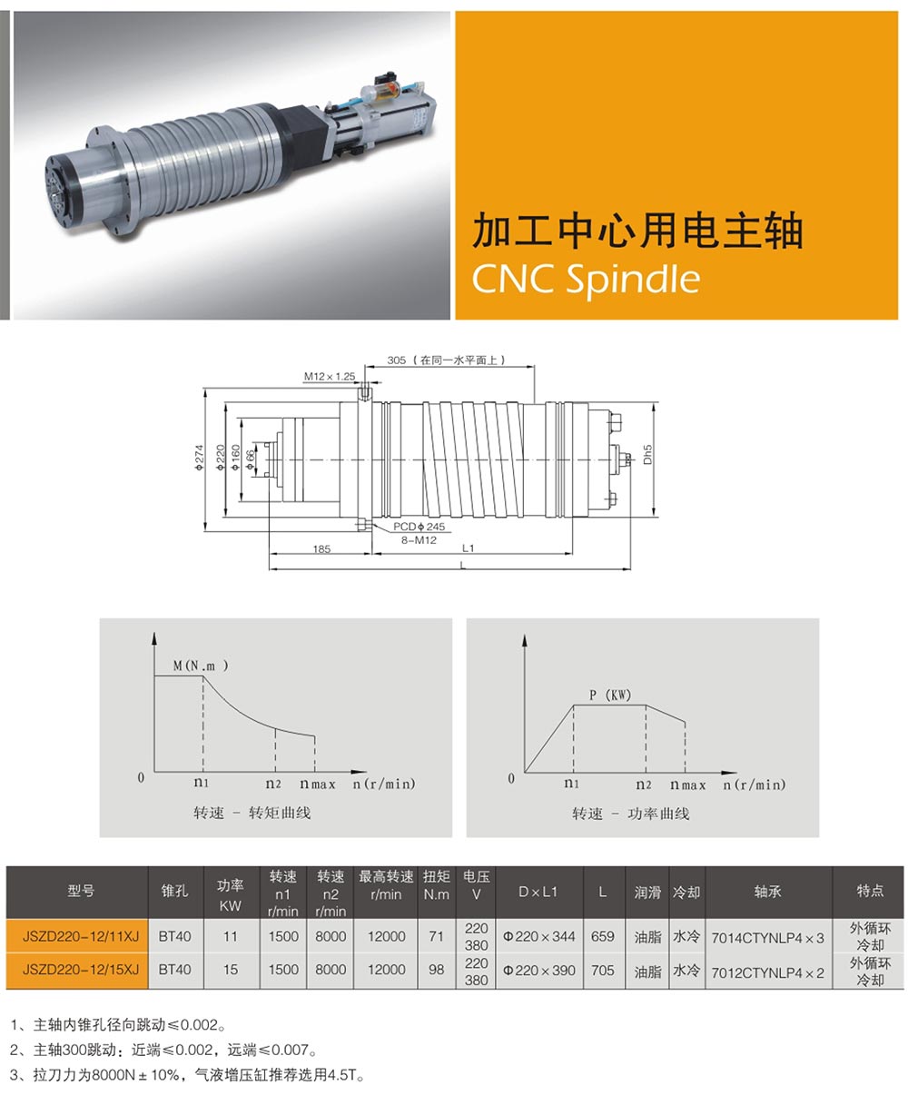 電主軸性能要求