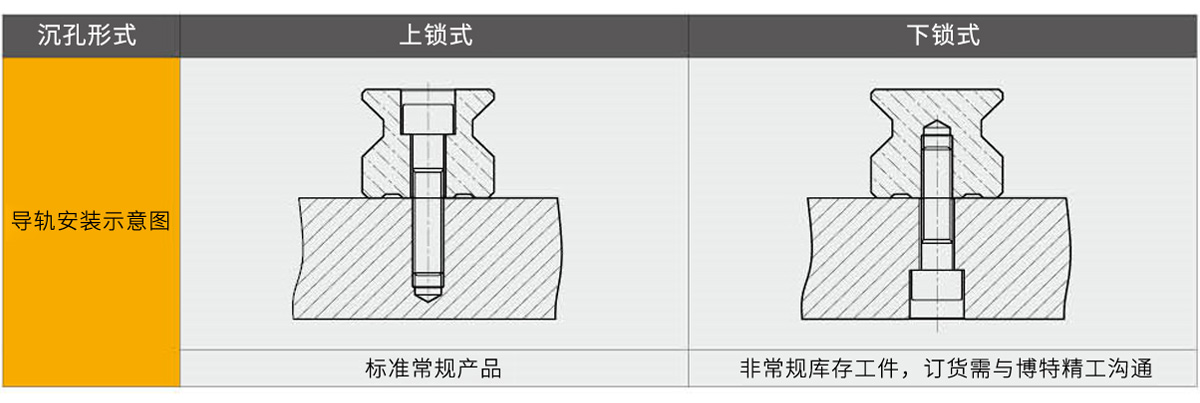 滾柱直線導軌副