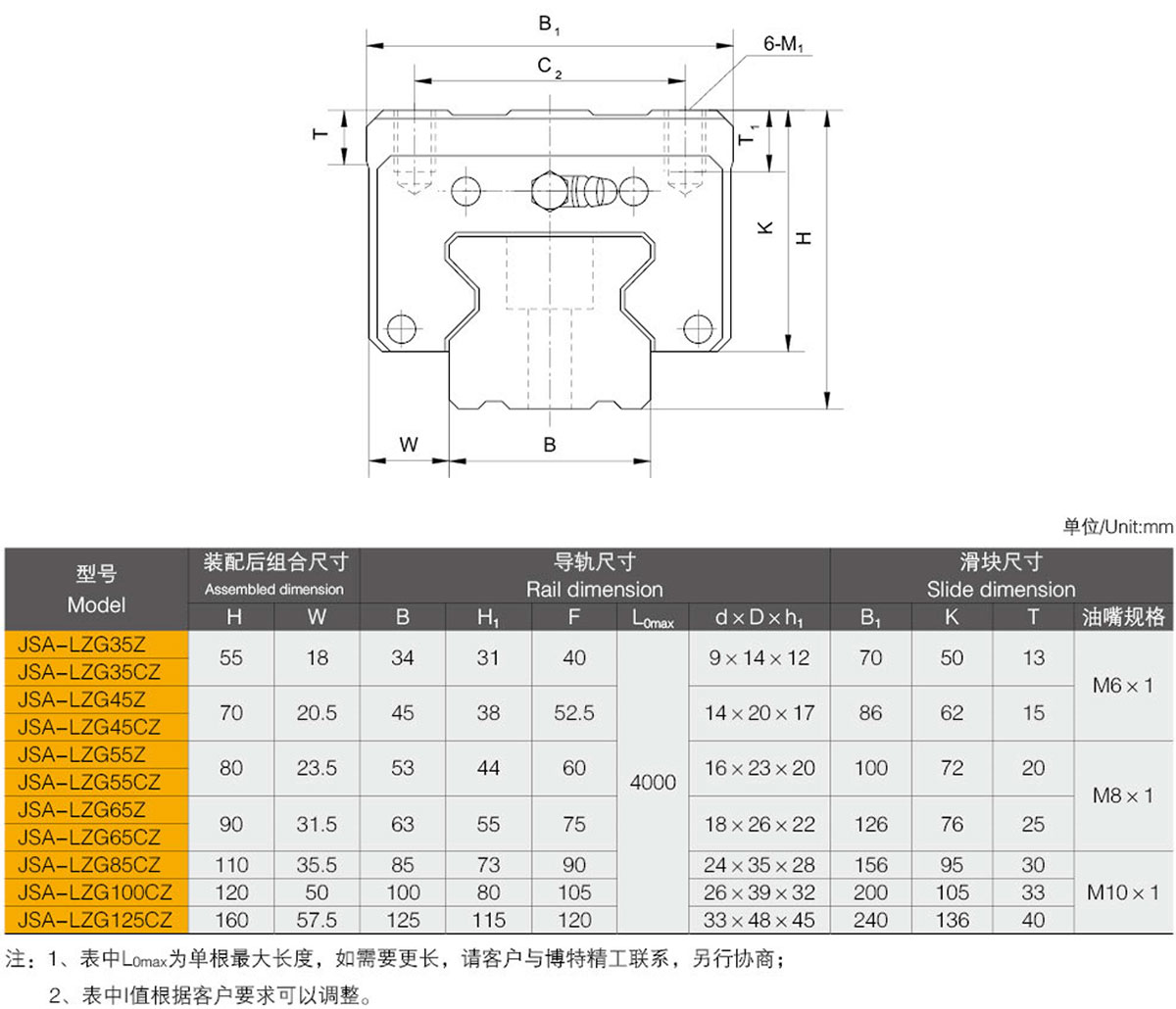 滾柱直線導軌多少錢