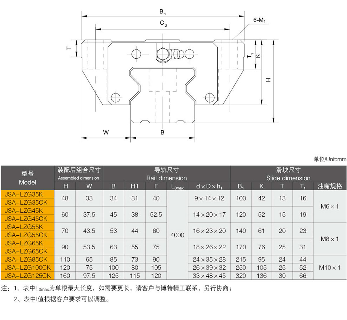 滾柱直線導軌優(yōu)勢