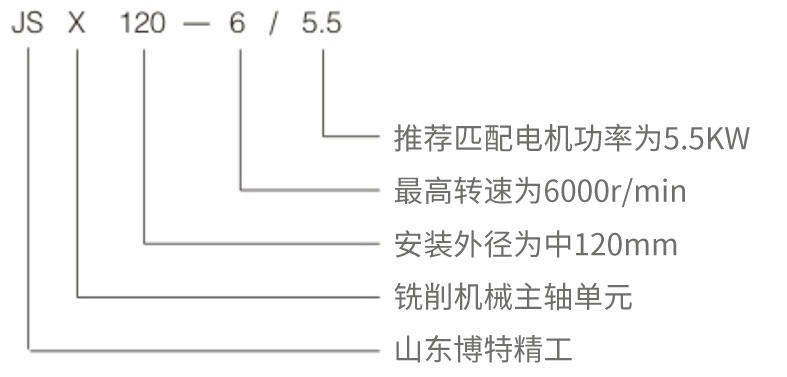 機(jī)械主軸選型