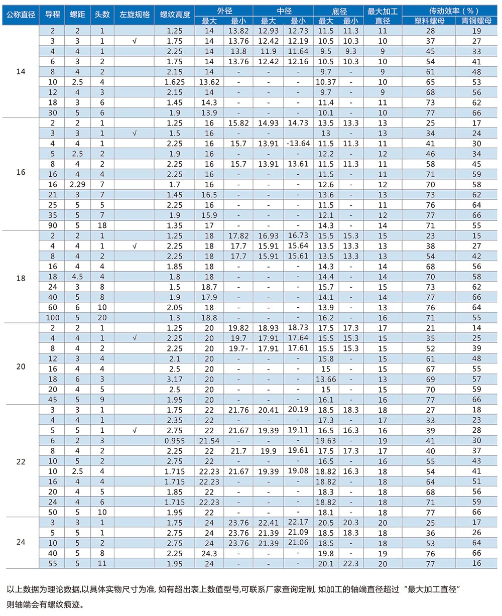 梯形絲杠選型計算