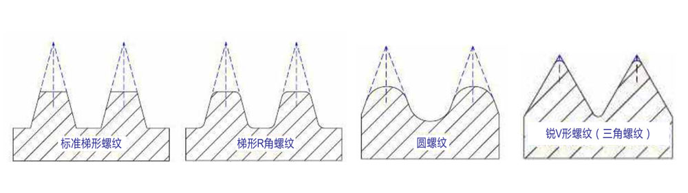 梯形絲杠的傳動效率