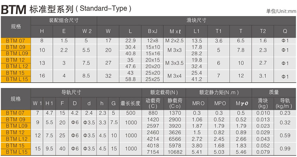 微型直線導(dǎo)軌價格