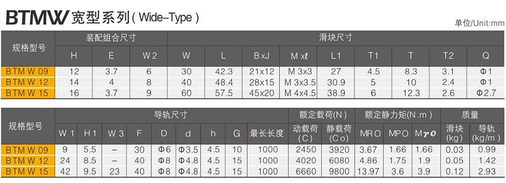 微型直線導(dǎo)軌型號