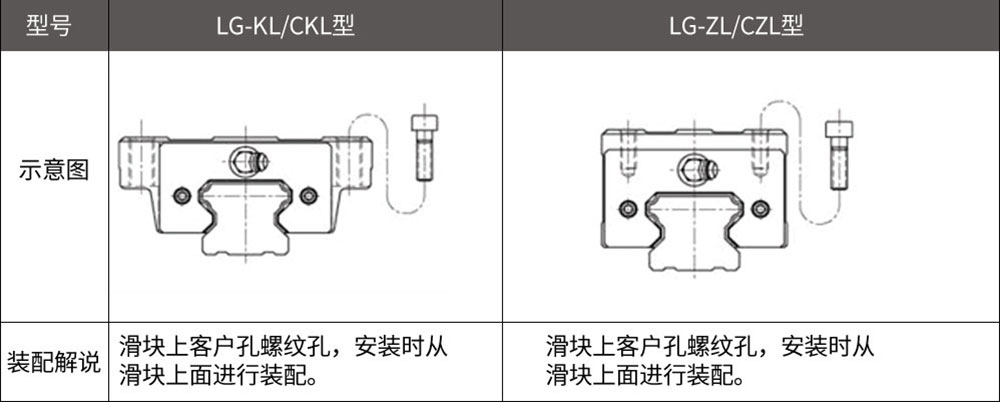 直線導(dǎo)軌生產(chǎn)廠家