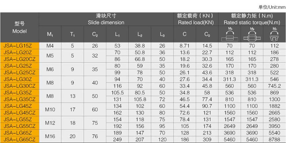 精密直線導(dǎo)軌